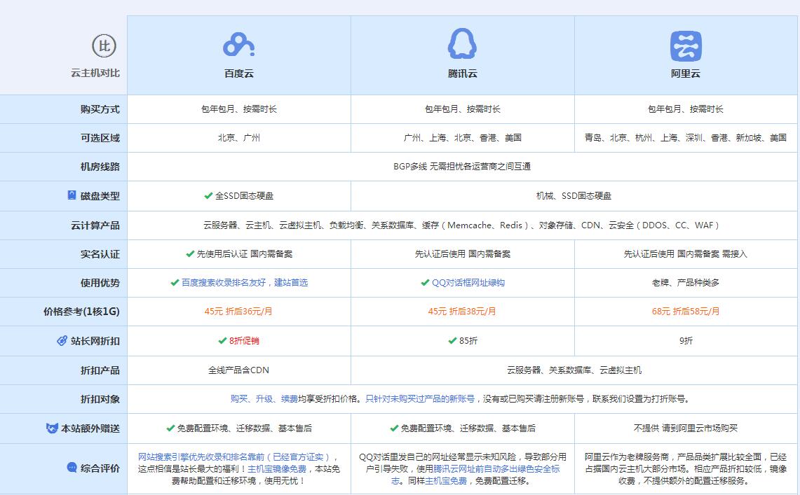 洮南云主机代理对比.jpg